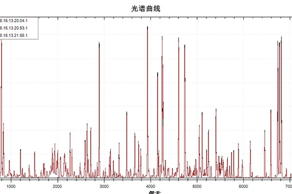 直讀光譜儀曲線