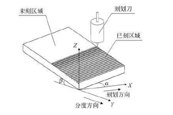 光柵的刻劃原理