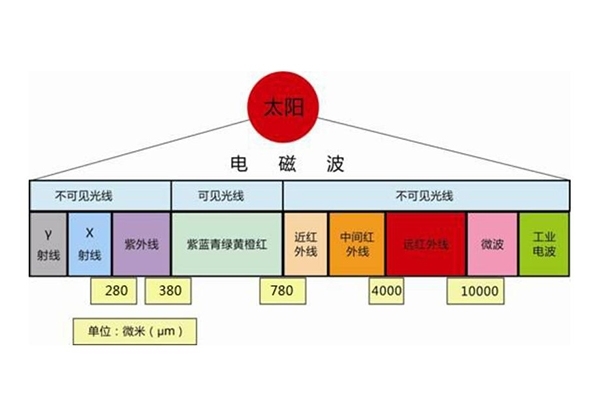 光線的光譜